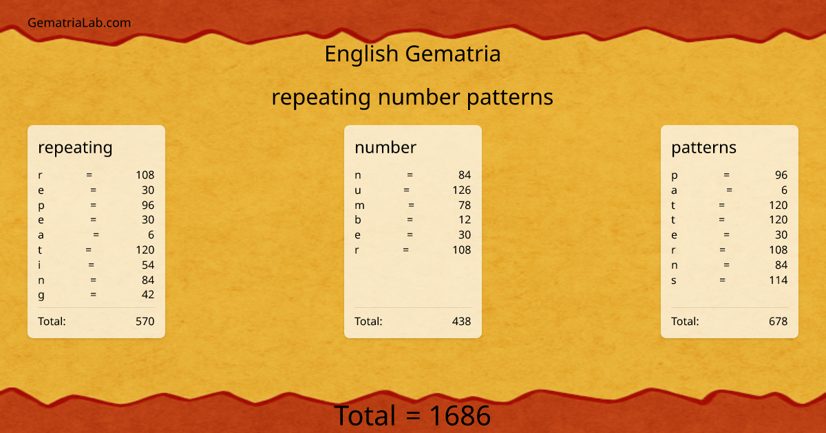 repeating number patterns in english Gematria